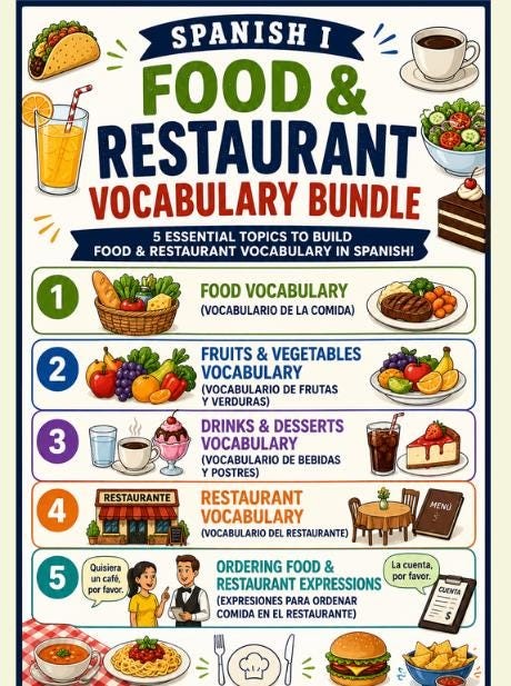 Spanish I Food and Restaurant Vocabulary Bundle for Beginners Food Drinks Desserts Fruits Vegetables and Dining Expressions