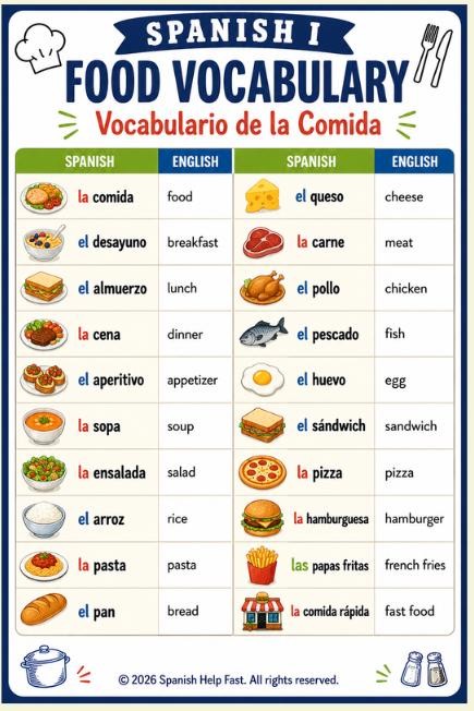 Spanish I Food and Restaurant Vocabulary Bundle for Beginners Food Drinks Desserts Fruits Vegetables and Dining Expressions preview 2