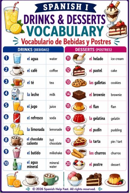 Spanish I Food and Restaurant Vocabulary Bundle for Beginners Food Drinks Desserts Fruits Vegetables and Dining Expressions preview 4