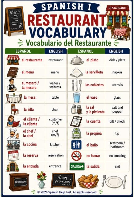 Spanish I Food and Restaurant Vocabulary Bundle for Beginners Food Drinks Desserts Fruits Vegetables and Dining Expressions preview 5
