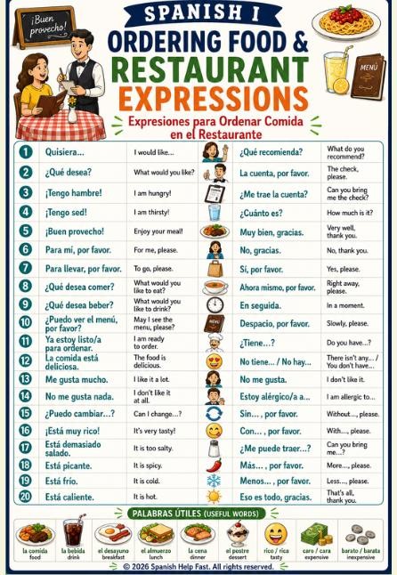 Spanish I Food and Restaurant Vocabulary Bundle for Beginners Food Drinks Desserts Fruits Vegetables and Dining Expressions preview 6