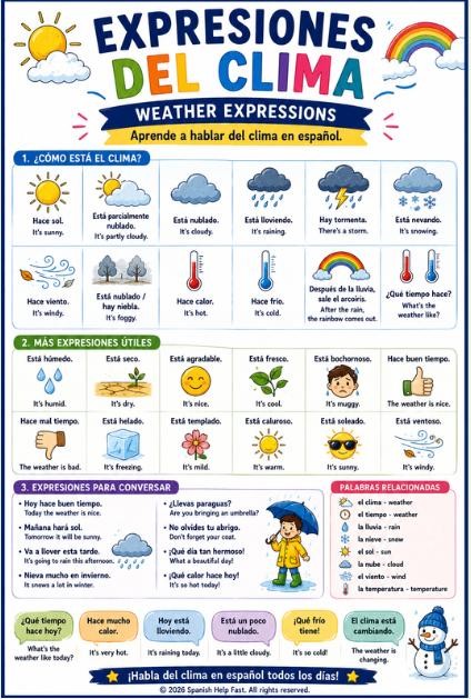 Spanish Weather and Seasons Bundle Climate Vocabulary Seasonal Clothing Activities and Classroom Posters preview 2