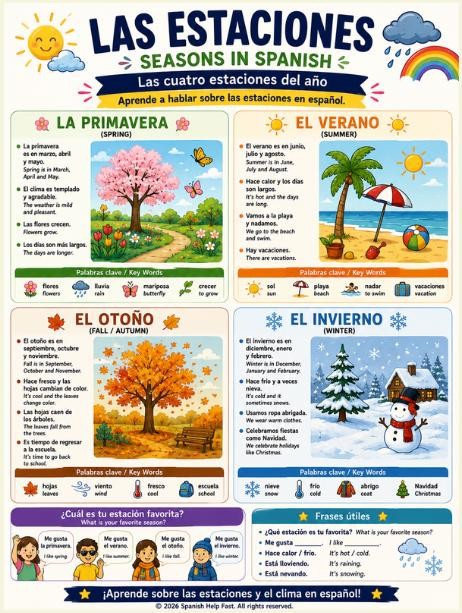 Spanish Weather and Seasons Bundle Climate Vocabulary Seasonal Clothing Activities and Classroom Posters preview 3