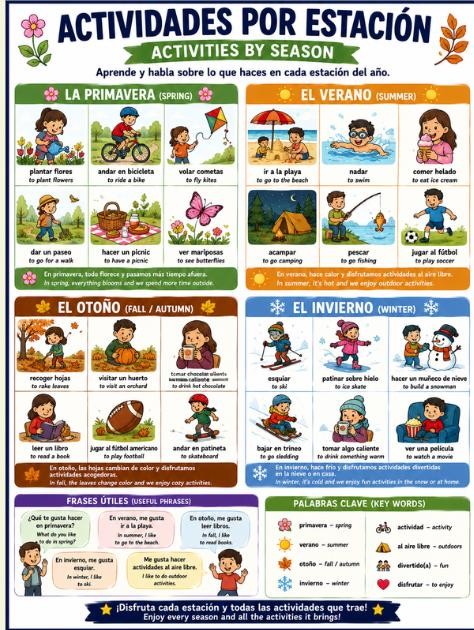 Spanish Weather and Seasons Bundle Climate Vocabulary Seasonal Clothing Activities and Classroom Posters preview 5