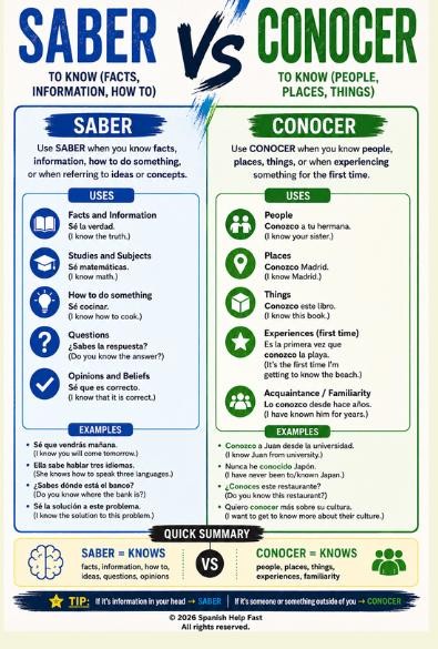 Spanish 2 Grammar Posters Bundle, Saber vs Conocer Por vs Para Comparisons, Spanish Teacher Classroom Decor, Printable PDF Digital Download preview 2