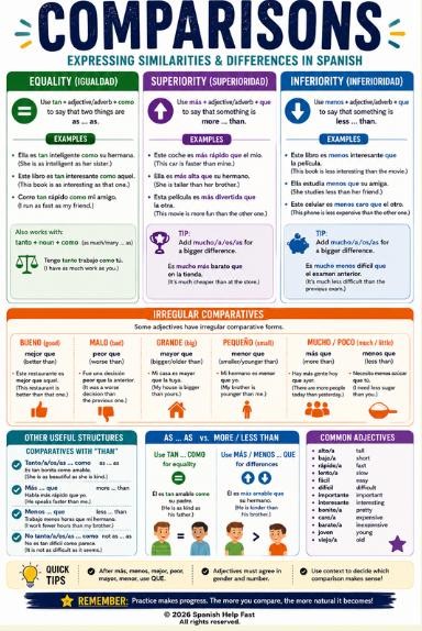Spanish 2 Grammar Posters Bundle, Saber vs Conocer Por vs Para Comparisons, Spanish Teacher Classroom Decor, Printable PDF Digital Download preview 3