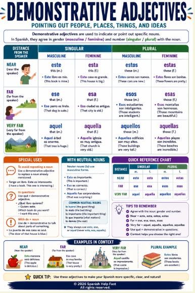 Spanish 2 Grammar Posters Bundle, Saber vs Conocer Por vs Para Comparisons, Spanish Teacher Classroom Decor, Printable PDF Digital Download preview 4
