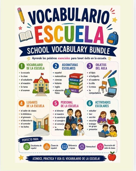 Spanish School Vocabulary Bundle Subjects Classroom Objects Locations Personnel and Activities Posters