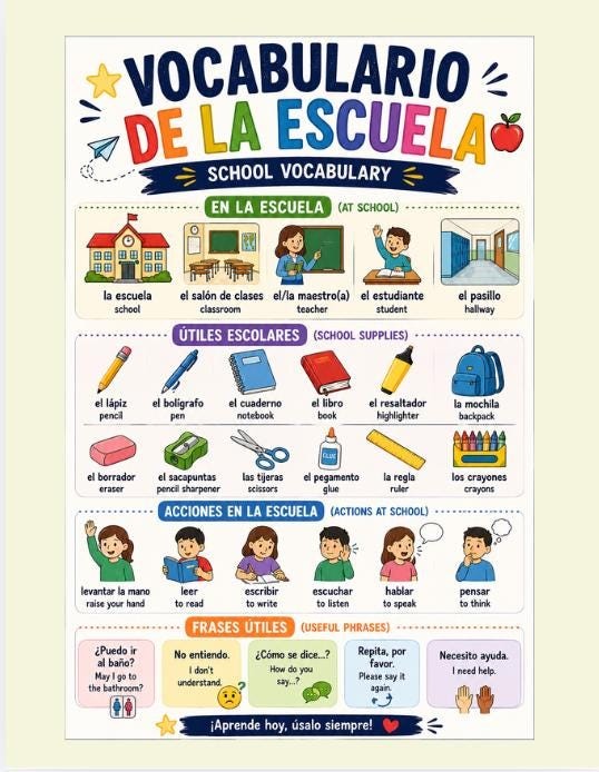 Spanish School Vocabulary Bundle Subjects Classroom Objects Locations Personnel and Activities Posters preview 2