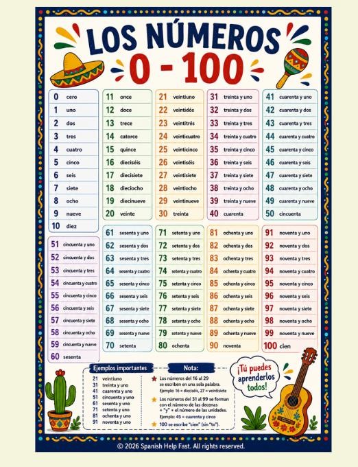 Spanish 1 Survival Vocabulary Posters: Greetings, Numbers, Days, Months, Expressions (Digital Download) preview 3
