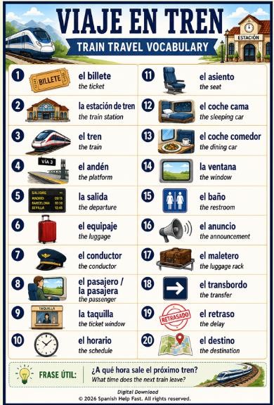 Spanish II Travel & Transportation Vocabulary Bundle Airport Travel Unit Activities preview 2