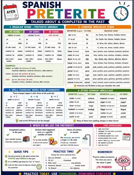 Spanish II Verb Tense Bundle | Present Progressive Preterite Imperfect Future Conditional preview 2