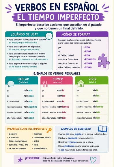 Spanish II Verb Tense Bundle | Present Progressive Preterite Imperfect Future Conditional preview 3