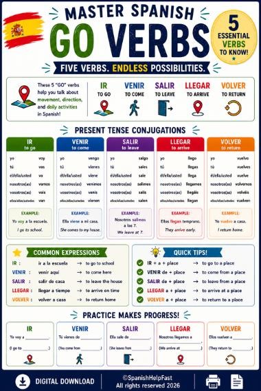 Spanish Verb Reference Bundle Go Verbs, Stem Changers, Ser vs Estar, Tener & Gustar preview 2