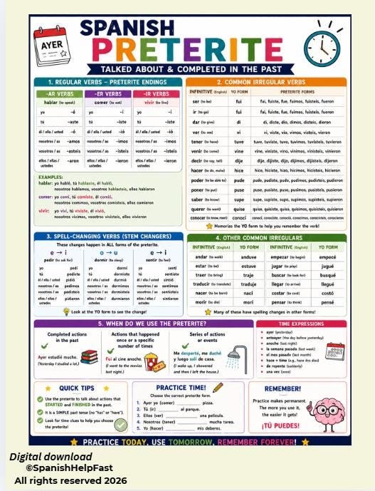 Spanish Grammar Posters Bundle Preterite Commands Gustar DOP IOP Present Progressive preview 2