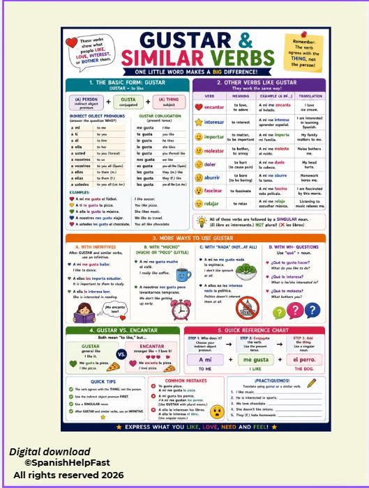 Spanish Grammar Posters Bundle Preterite Commands Gustar DOP IOP Present Progressive preview 5
