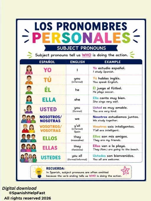 Spanish 1 Grammar Posters Bundle Classroom Decor Beginner Spanish Reference Charts preview 3