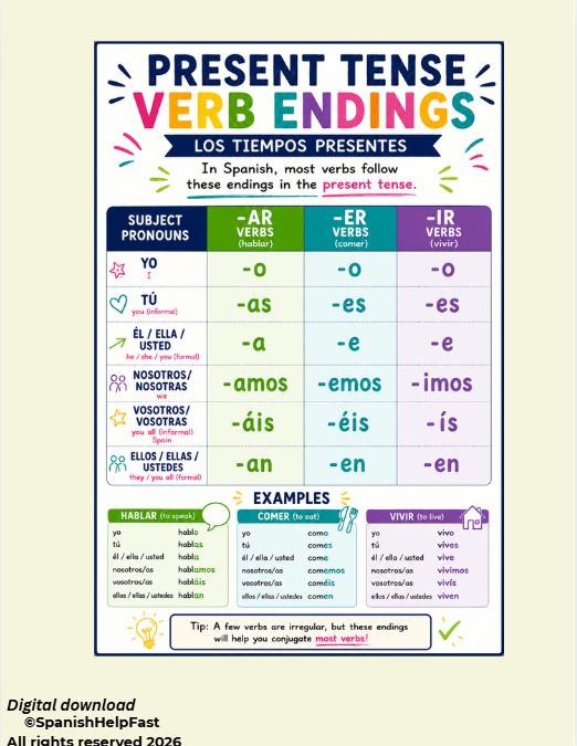 Spanish 1 Grammar Posters Bundle Classroom Decor Beginner Spanish Reference Charts preview 4