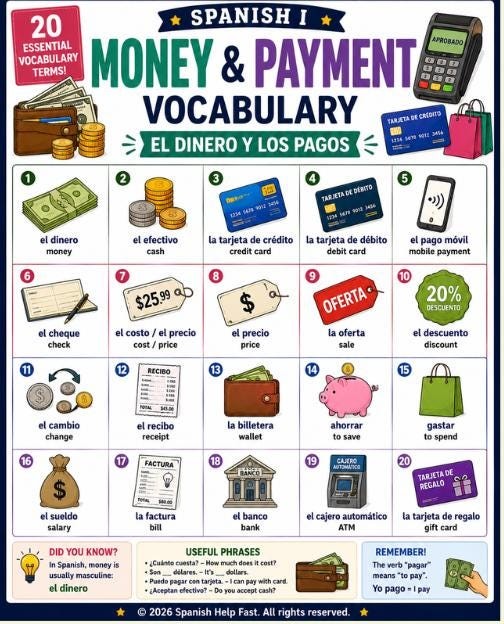 Spanish Clothing and Shopping Vocabulary Posters, Fashion Money and Retail Expressions Bundle, Spanish Teacher Classroom Decor PDF preview 5
