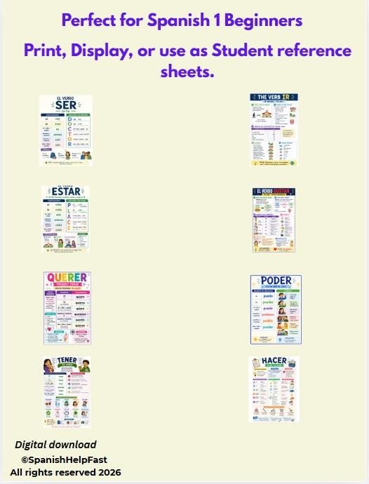 Essential Verb Posters Bundle Ser Estar Tener Ir Hacer Poder Querer Gustar preview 2