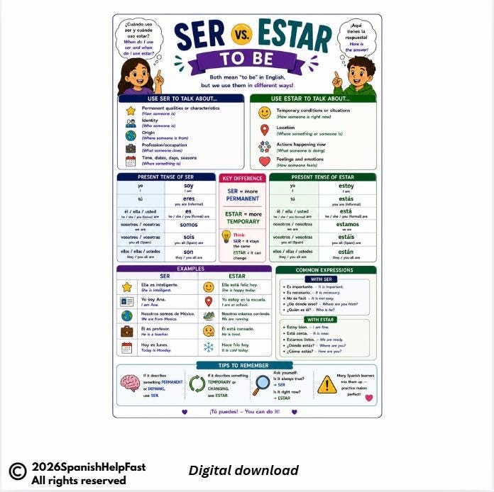 Spanish SER vs ESTAR Verbs Poster: Beginner Classroom Reference Chart (Digital Download) preview 2