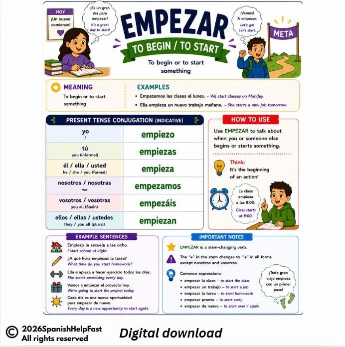 EMPEZAR To Begin Poster for Spanish 1 Stem Changing Verb Reference preview 2