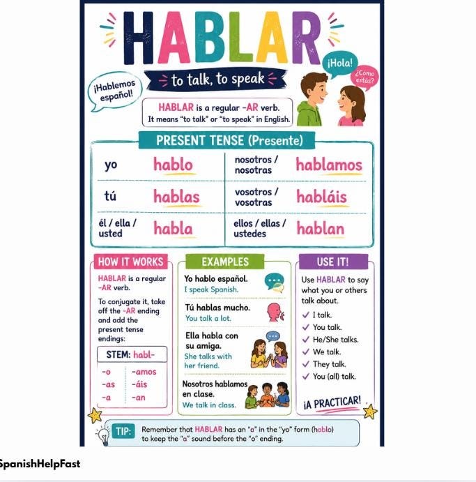 Spanish Verb HABLAR Poster Present Tense Conjugation Chart Beginner Classroom Decor Printable PDF preview 2