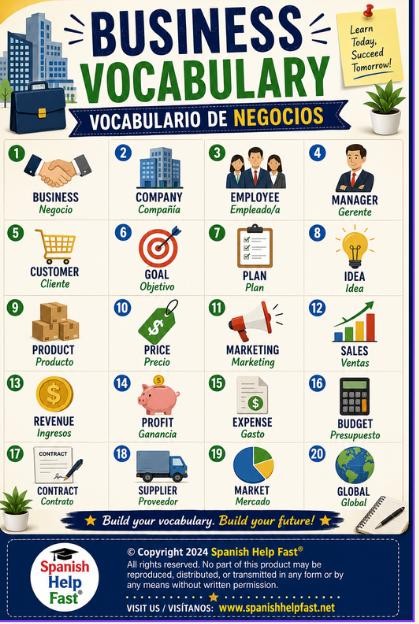 Business Spanish Vocabulary Posters, Marketing Finance and Customer Service Bundle, Spanish Teacher CTE Classroom PDF preview 2