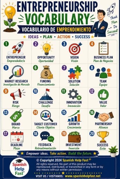 Business Spanish Vocabulary Posters, Marketing Finance and Customer Service Bundle, Spanish Teacher CTE Classroom PDF preview 3