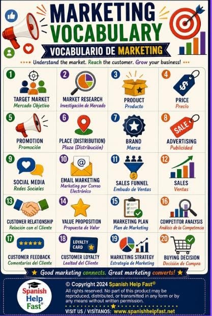 Business Spanish Vocabulary Posters, Marketing Finance and Customer Service Bundle, Spanish Teacher CTE Classroom PDF preview 4
