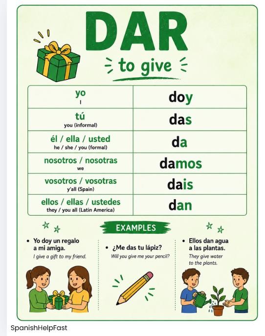 Spanish Verb DAR Present Tense Conjugation Poster (PDF) – Beginner Grammar Reference preview 2