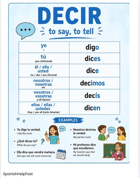 Spanish Verb DECIR Present Tense Conjugation Poster (PDF Printable) preview 2