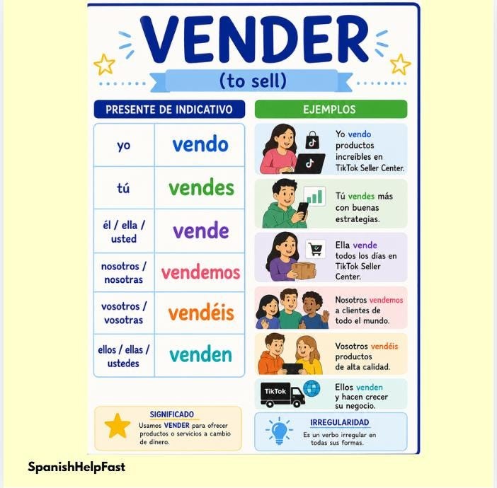 VENDER Spanish Verb Poster: Present Tense Conjugation Chart, Beginner Spanish Grammar preview 2