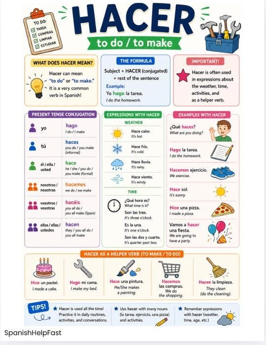 Spanish Verb HACER Poster: Beginner Present Tense Grammar Chart (Digital Download) preview 2