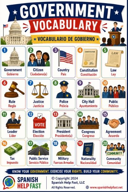 Government and Citizenship Spanish Vocabulary Posters, Civic Education Bundle for Spanish Teacher Classroom, Printable PDF preview 2