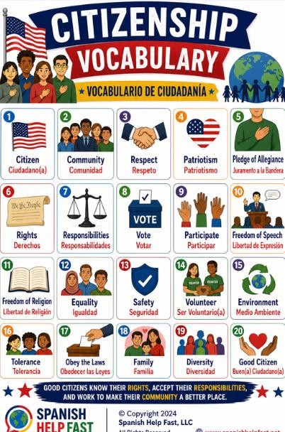 Government and Citizenship Spanish Vocabulary Posters, Civic Education Bundle for Spanish Teacher Classroom, Printable PDF preview 3
