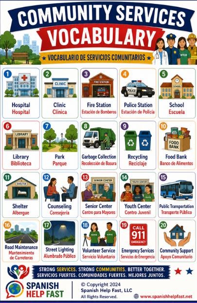 Government and Citizenship Spanish Vocabulary Posters, Civic Education Bundle for Spanish Teacher Classroom, Printable PDF preview 4