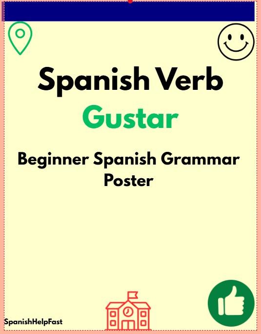 Spanish Verb Gustar Poster: Beginner Spanish Grammar Visual Aid (Digital Download)