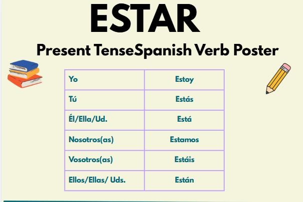 Spanish ESTAR Verb Poster: Present Tense Conjugations, Classroom Decor (PDF) preview 2