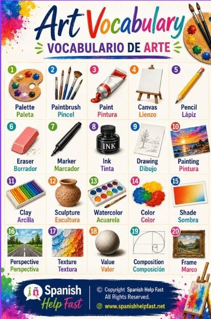 Bilingual Fine Arts Spanish Vocabulary Posters, Art Music Dance Theatre and Photography Bundle, Spanish Teacher Classroom PDF preview 2