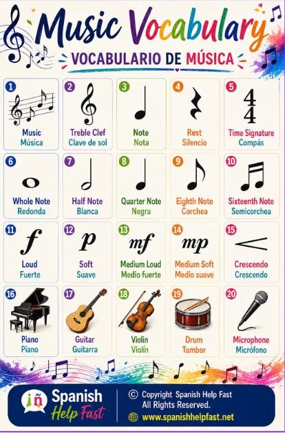 Bilingual Fine Arts Spanish Vocabulary Posters, Art Music Dance Theatre and Photography Bundle, Spanish Teacher Classroom PDF preview 3