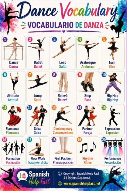 Bilingual Fine Arts Spanish Vocabulary Posters, Art Music Dance Theatre and Photography Bundle, Spanish Teacher Classroom PDF preview 4