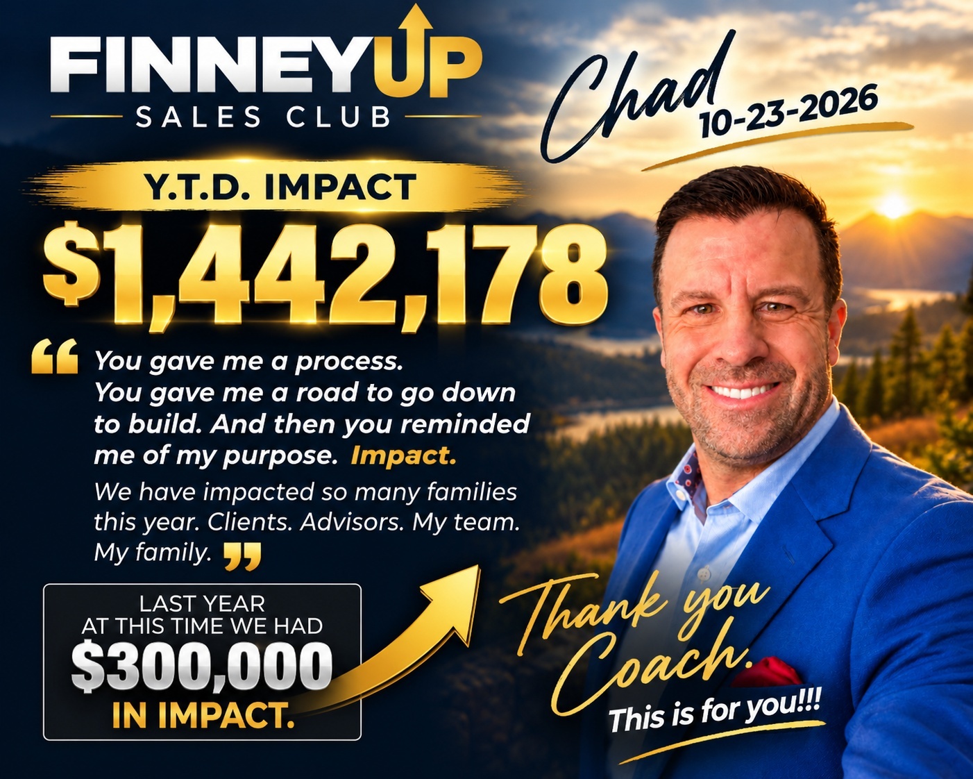 Chad’s FINNEYUP Sales Club testimonial, dated October 23, 2026: $1,442,178 in year-to-date impact, compared with $300,000 at the same time last year.