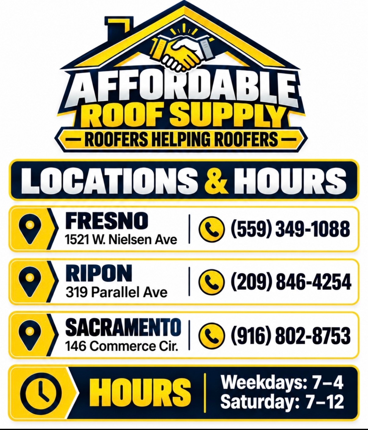 Affordable Roof Supply, Roofers Helping Roofers. Fresno: 1521 W. Nielsen Ave, (559) 349-1088. Ripon: 319 Parallel Ave, (209) 846-4254. Sacramento: 146 Commerce Cir., (916) 802-8753. Hours: weekdays 7 AM to 4 PM, Saturday 7 AM to noon.