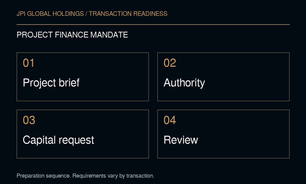 Project Finance Mandate: Project brief, then Authority, then Capital request, then Review