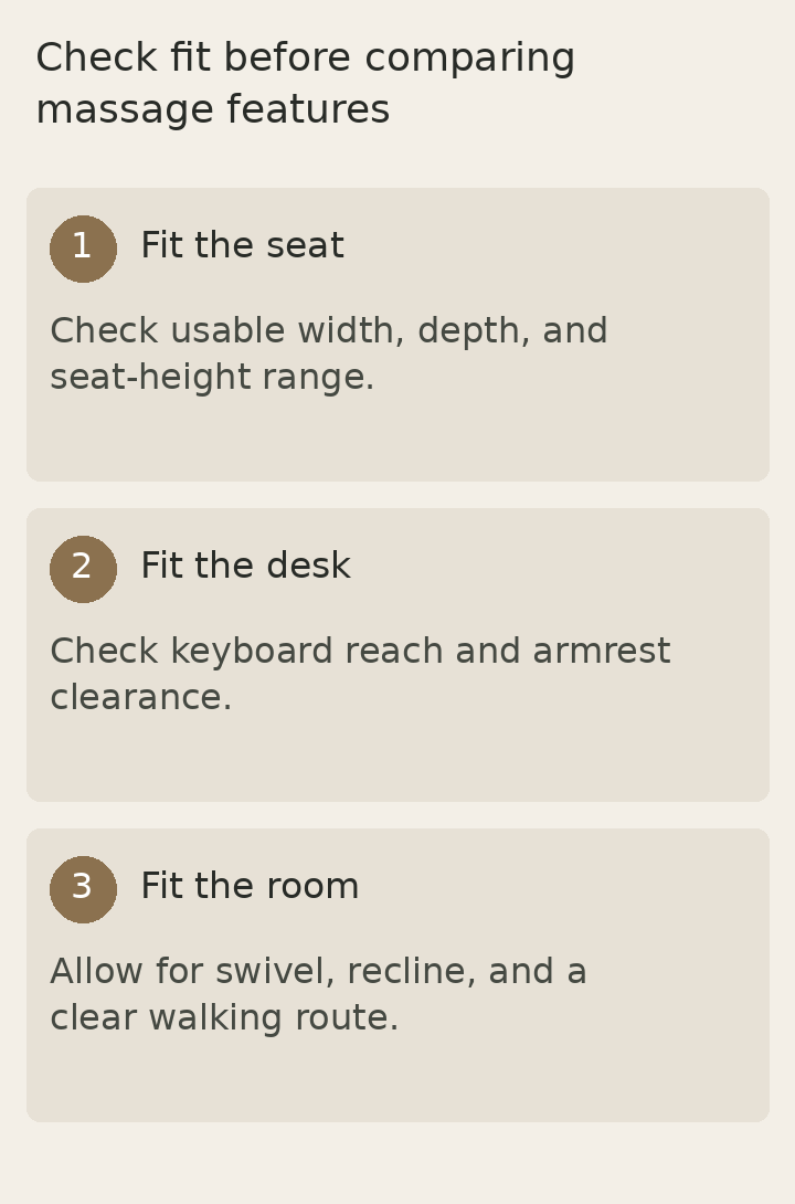 Three buying checks: seat dimensions, desk reach and armrest clearance, and room for swivel and recline