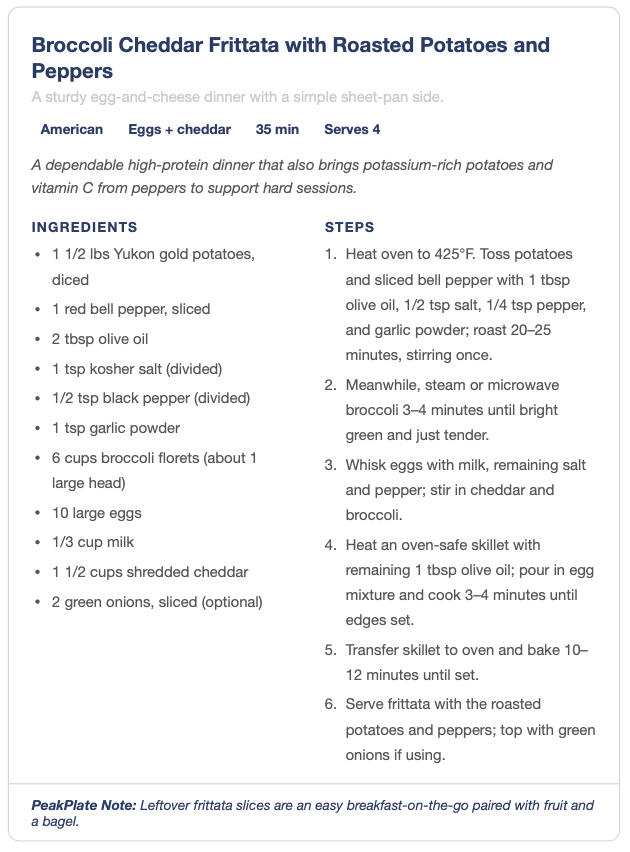 Example PeakPlate recipe with ingredients and directions