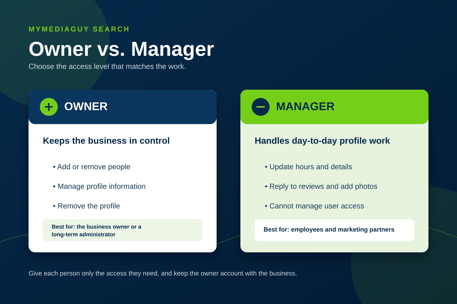 MyMediaGuy Search comparison graphic showing the different responsibilities of Business Profile owners and managers