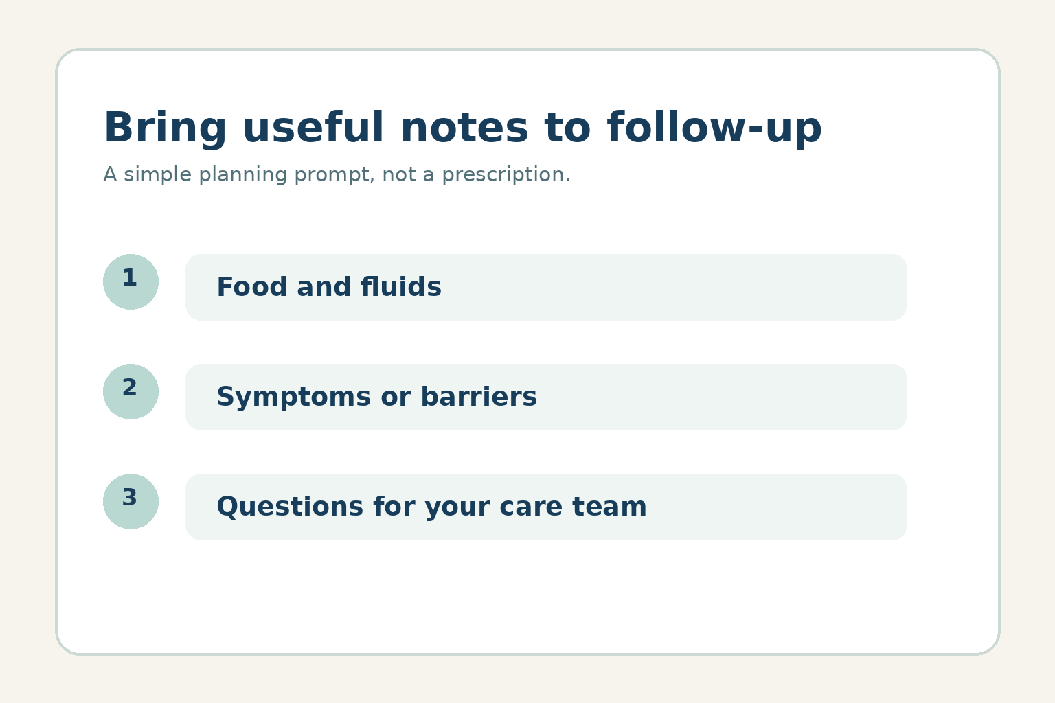 A three-step follow-up note graphic about food, symptoms, and questions