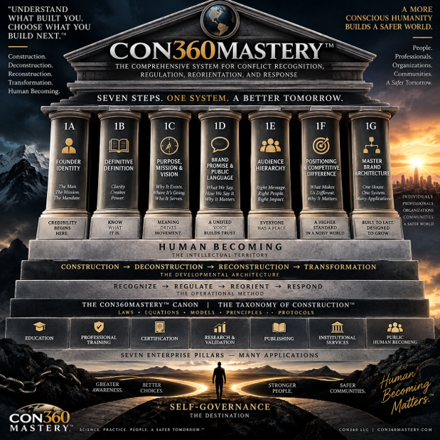 The CON360MASTERY Canon and Taxonomy of Construction visual map